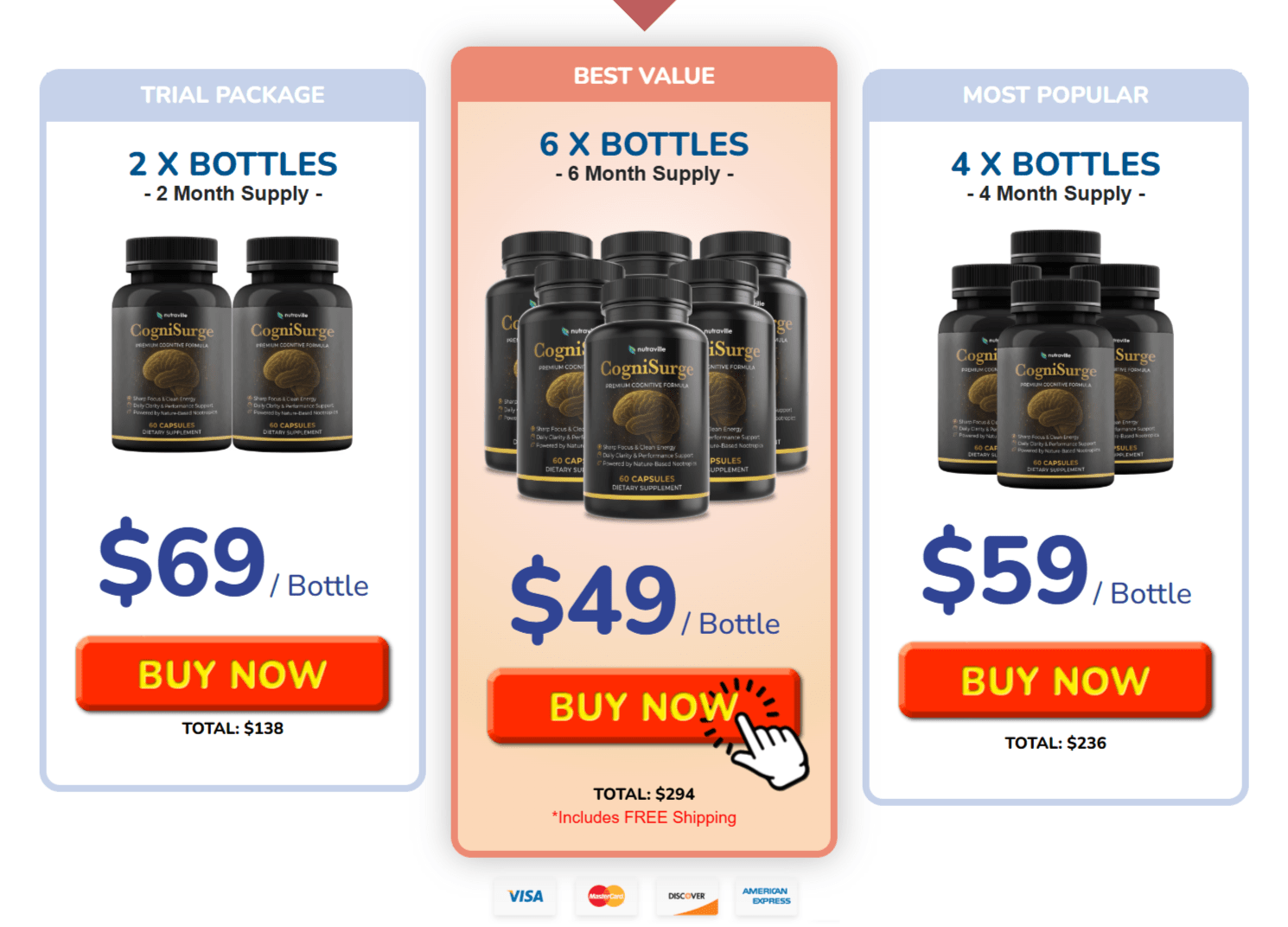 CogniSurge price